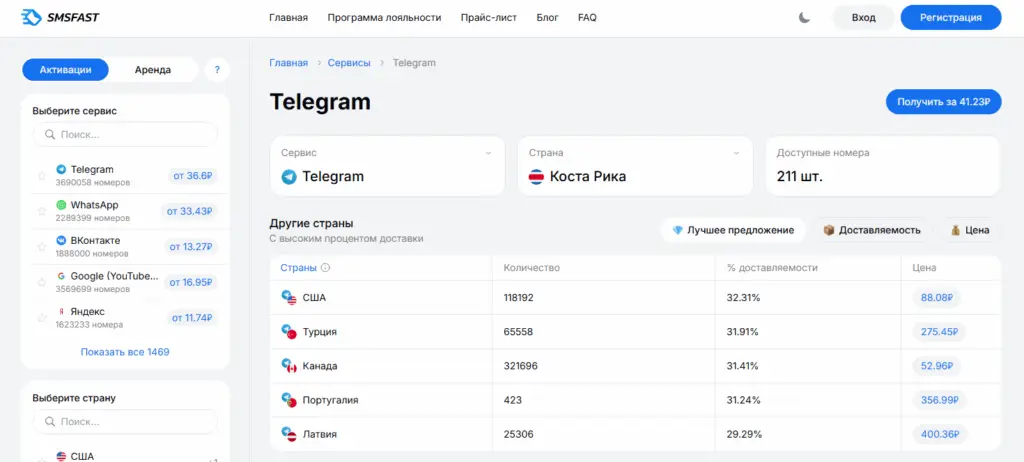 Преимущества использования SMSFAST